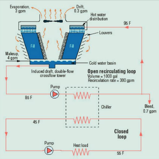 Papel de la filtración en el tratamiento de agua de torres de enfriamiento